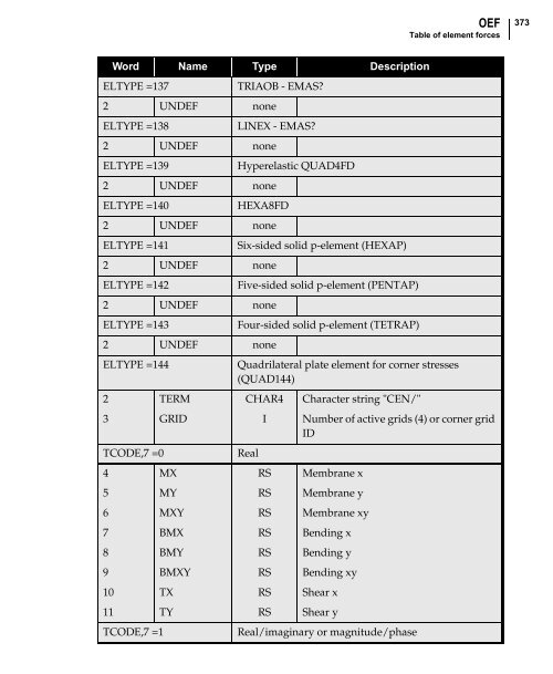 NX Nastran DMAP Programmer's Guide - Kxcad.net