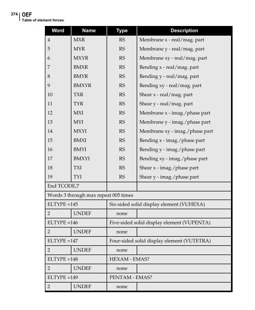 NX Nastran DMAP Programmer's Guide - Kxcad.net