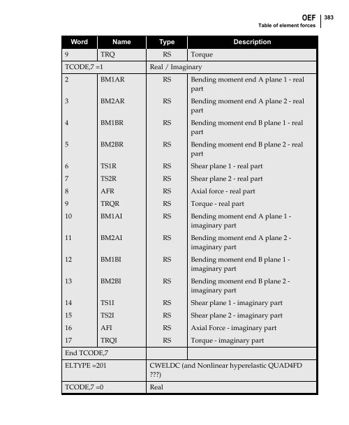 NX Nastran DMAP Programmer's Guide - Kxcad.net