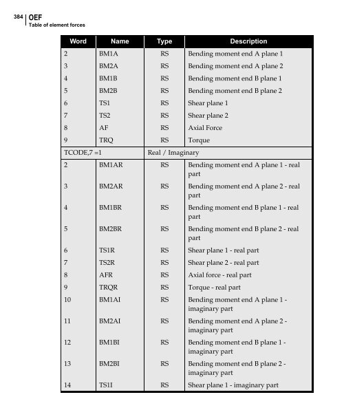 NX Nastran DMAP Programmer's Guide - Kxcad.net