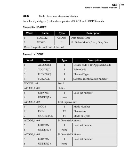 NX Nastran DMAP Programmer's Guide - Kxcad.net