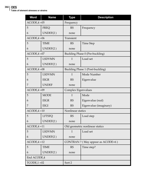 NX Nastran DMAP Programmer's Guide - Kxcad.net