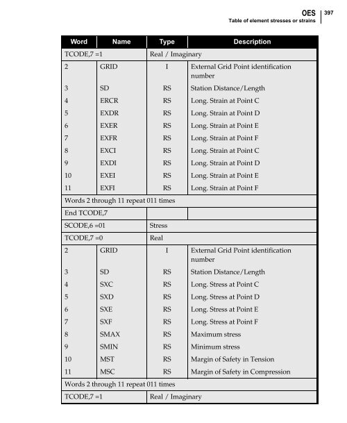 NX Nastran DMAP Programmer's Guide - Kxcad.net