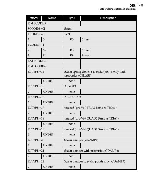 NX Nastran DMAP Programmer's Guide - Kxcad.net