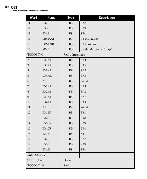 NX Nastran DMAP Programmer's Guide - Kxcad.net