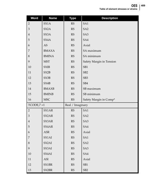 NX Nastran DMAP Programmer's Guide - Kxcad.net