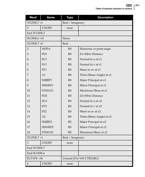 NX Nastran DMAP Programmer's Guide - Kxcad.net