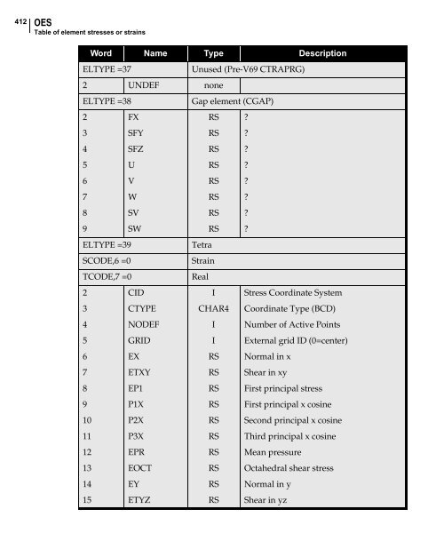 NX Nastran DMAP Programmer's Guide - Kxcad.net