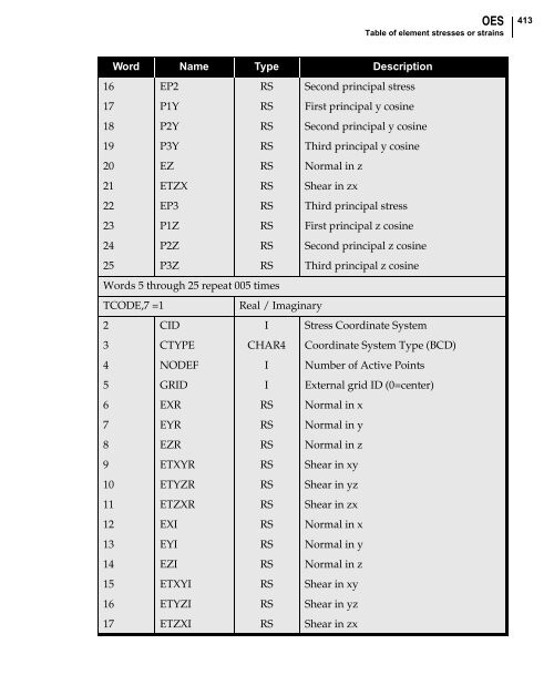 NX Nastran DMAP Programmer's Guide - Kxcad.net