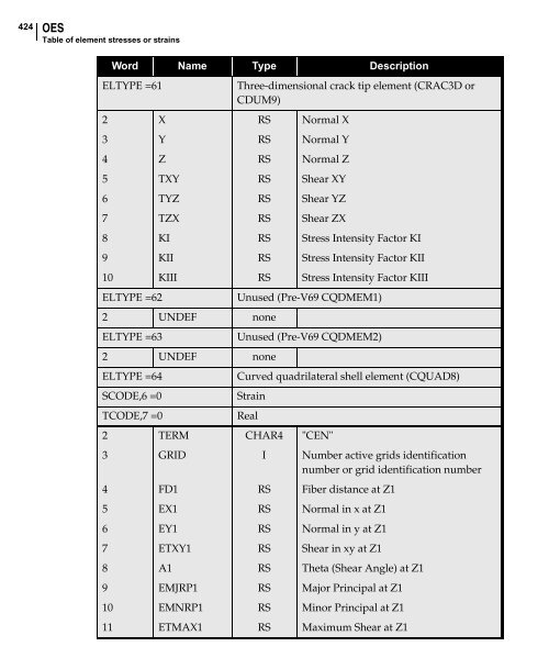 NX Nastran DMAP Programmer's Guide - Kxcad.net