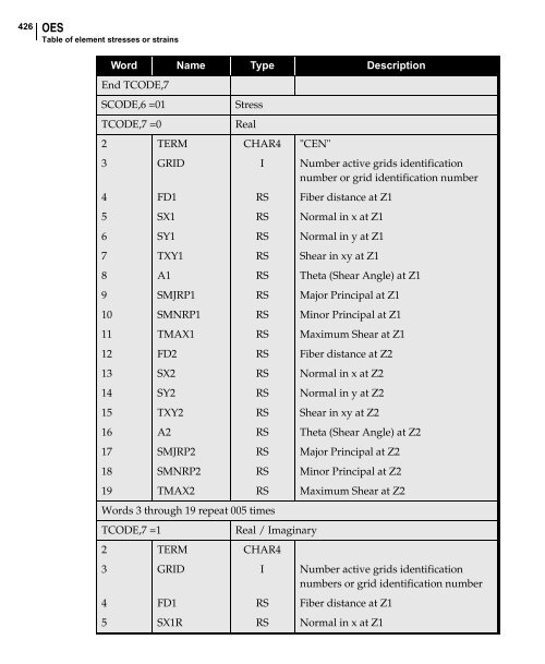 NX Nastran DMAP Programmer's Guide - Kxcad.net