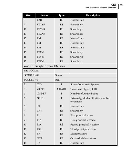 NX Nastran DMAP Programmer's Guide - Kxcad.net