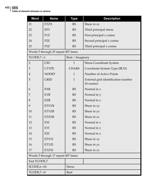 NX Nastran DMAP Programmer's Guide - Kxcad.net