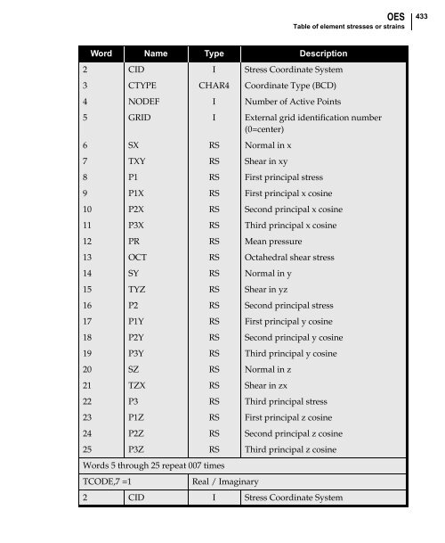 NX Nastran DMAP Programmer's Guide - Kxcad.net