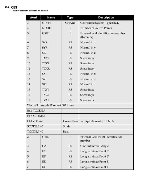 NX Nastran DMAP Programmer's Guide - Kxcad.net