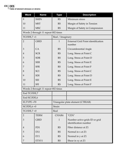 NX Nastran DMAP Programmer's Guide - Kxcad.net