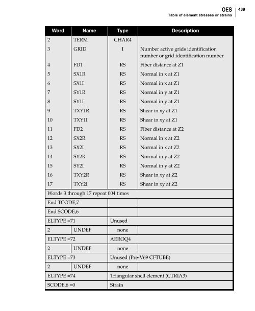 NX Nastran DMAP Programmer's Guide - Kxcad.net