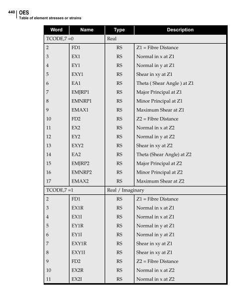 NX Nastran DMAP Programmer's Guide - Kxcad.net