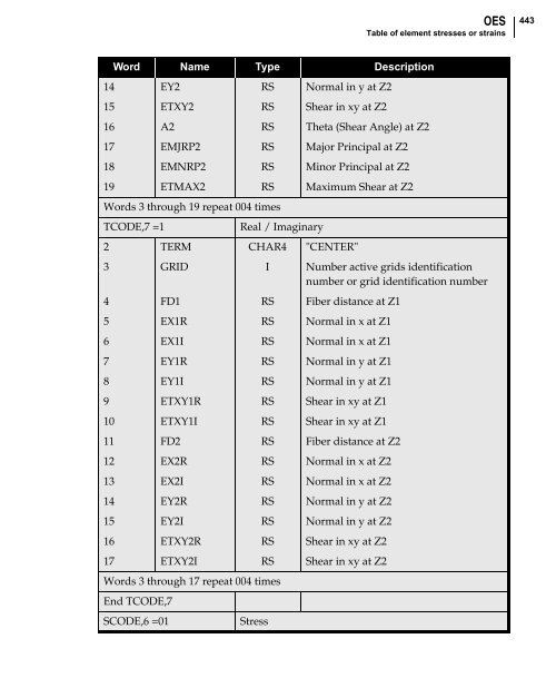 NX Nastran DMAP Programmer's Guide - Kxcad.net