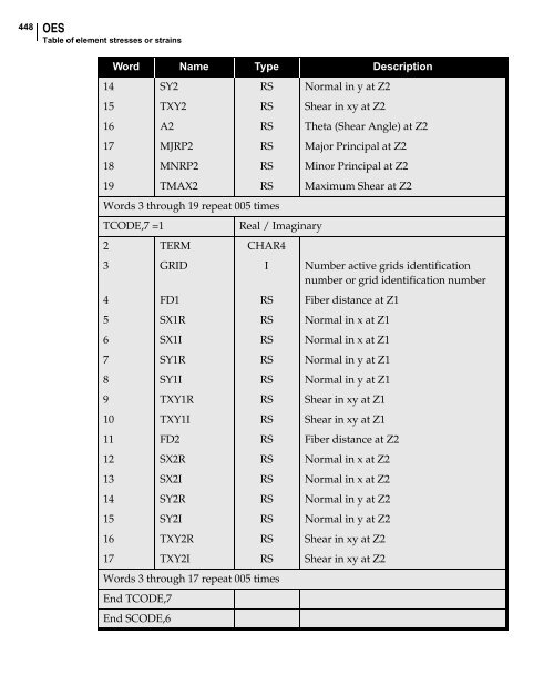 NX Nastran DMAP Programmer's Guide - Kxcad.net