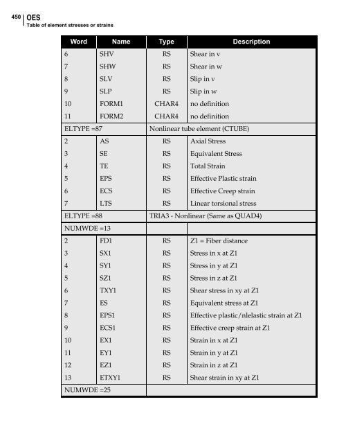 NX Nastran DMAP Programmer's Guide - Kxcad.net