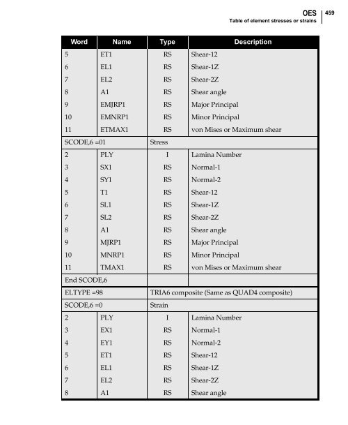 NX Nastran DMAP Programmer's Guide - Kxcad.net