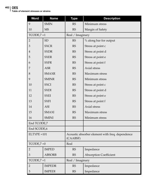 NX Nastran DMAP Programmer's Guide - Kxcad.net