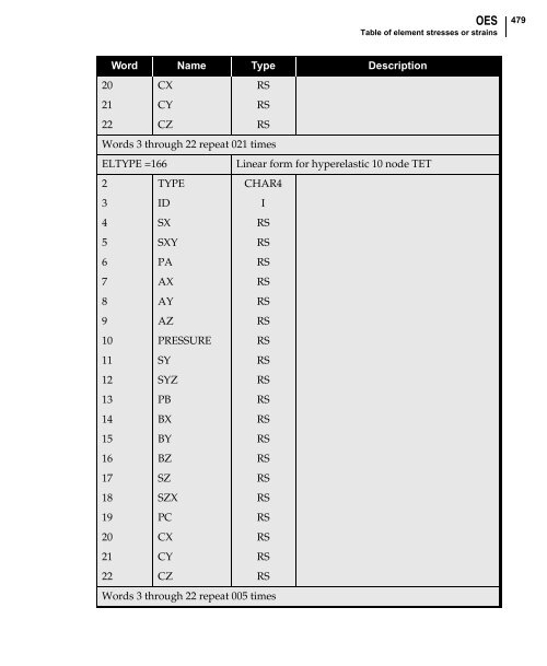 NX Nastran DMAP Programmer's Guide - Kxcad.net