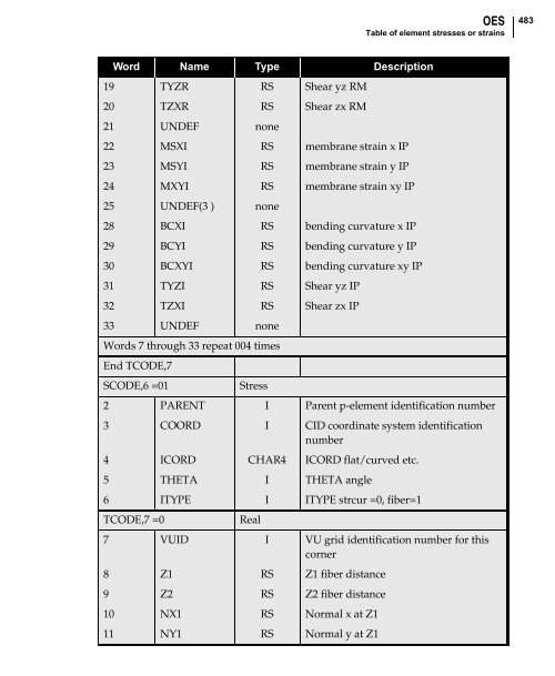 NX Nastran DMAP Programmer's Guide - Kxcad.net