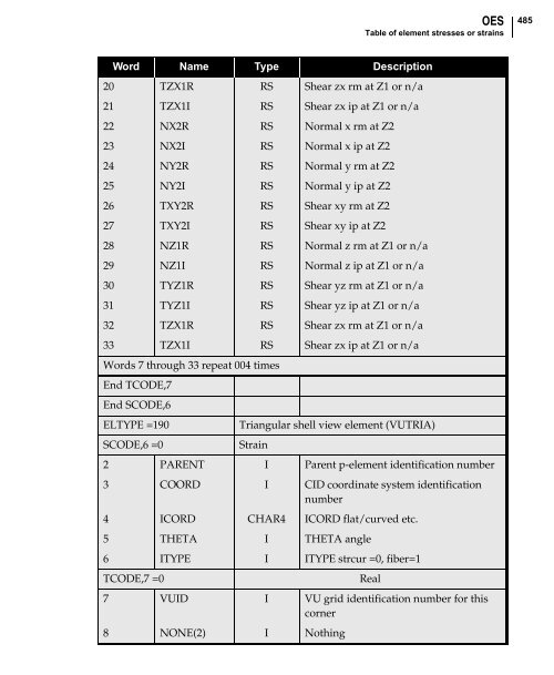 NX Nastran DMAP Programmer's Guide - Kxcad.net