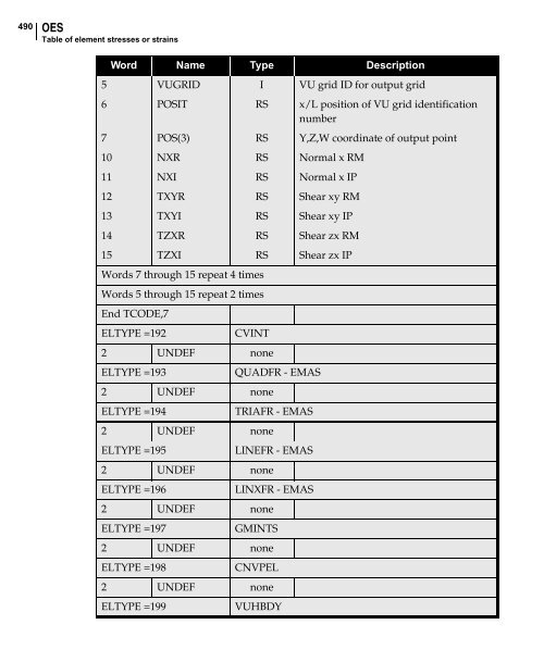 NX Nastran DMAP Programmer's Guide - Kxcad.net