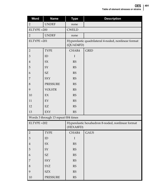 NX Nastran DMAP Programmer's Guide - Kxcad.net