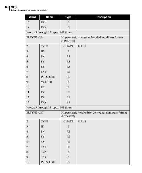 NX Nastran DMAP Programmer's Guide - Kxcad.net