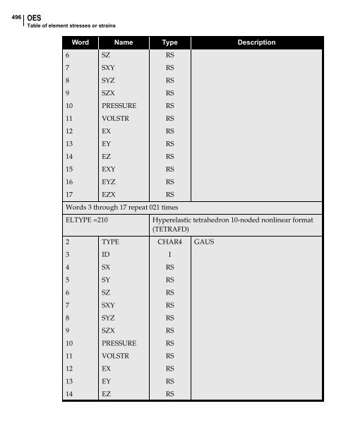 NX Nastran DMAP Programmer's Guide - Kxcad.net