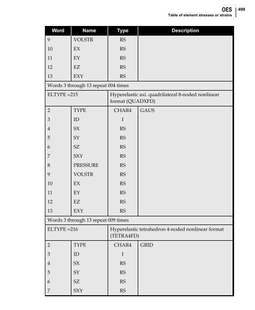 NX Nastran DMAP Programmer's Guide - Kxcad.net