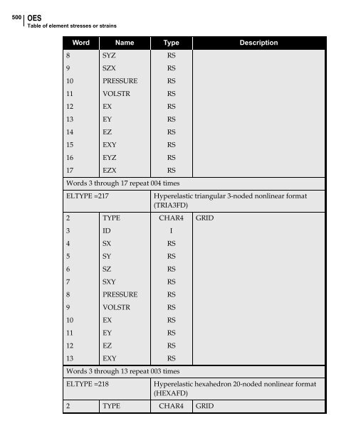 NX Nastran DMAP Programmer's Guide - Kxcad.net