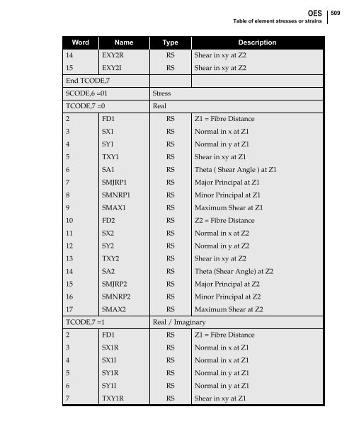 NX Nastran DMAP Programmer's Guide - Kxcad.net