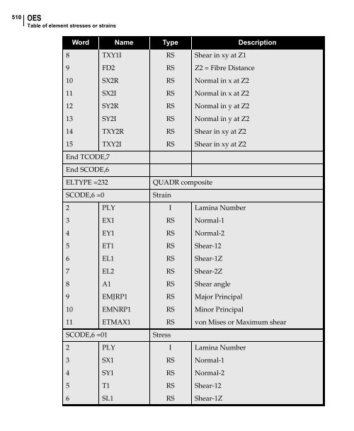 NX Nastran DMAP Programmer's Guide - Kxcad.net