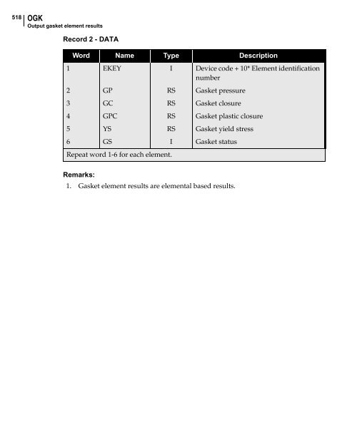 NX Nastran DMAP Programmer's Guide - Kxcad.net