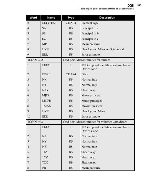 NX Nastran DMAP Programmer's Guide - Kxcad.net