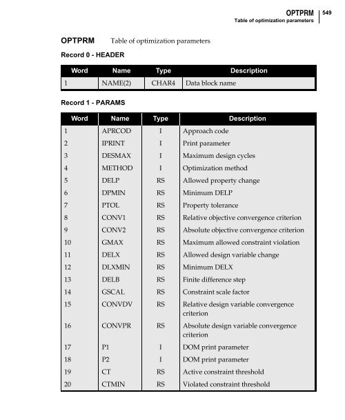 NX Nastran DMAP Programmer's Guide - Kxcad.net