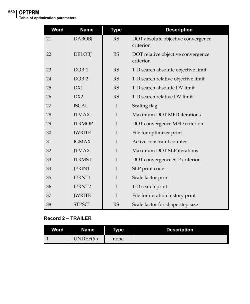 NX Nastran DMAP Programmer's Guide - Kxcad.net