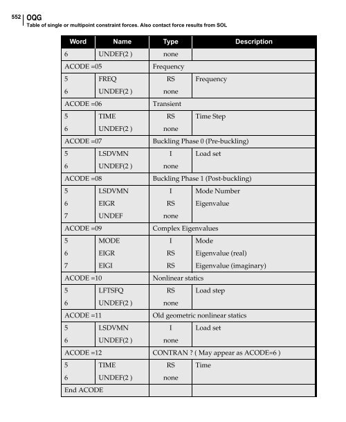 NX Nastran DMAP Programmer's Guide - Kxcad.net