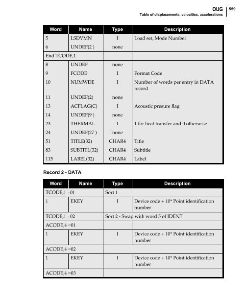 NX Nastran DMAP Programmer's Guide - Kxcad.net