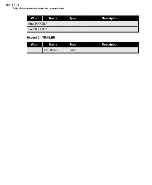 NX Nastran DMAP Programmer's Guide - Kxcad.net