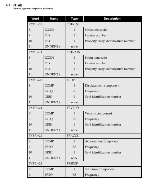 NX Nastran DMAP Programmer's Guide - Kxcad.net