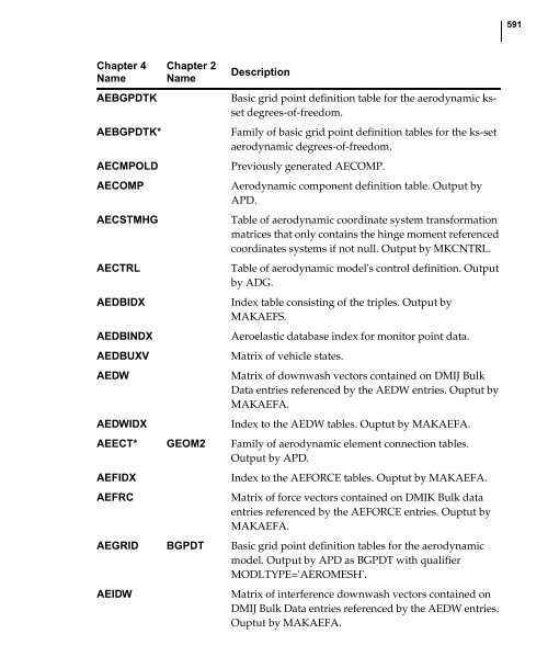 NX Nastran DMAP Programmer's Guide - Kxcad.net