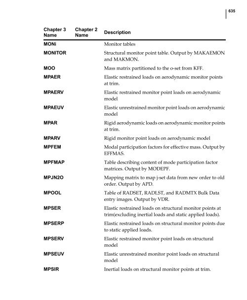 NX Nastran DMAP Programmer's Guide - Kxcad.net