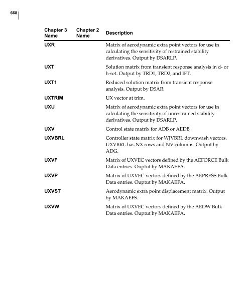 NX Nastran DMAP Programmer's Guide - Kxcad.net