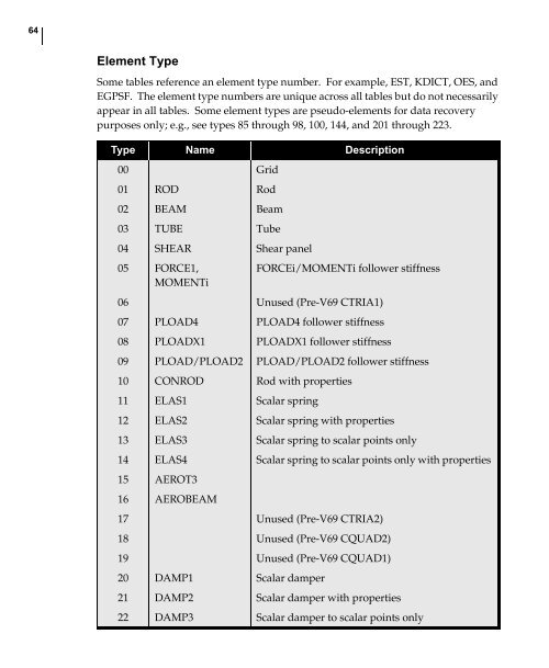 NX Nastran DMAP Programmer's Guide - Kxcad.net